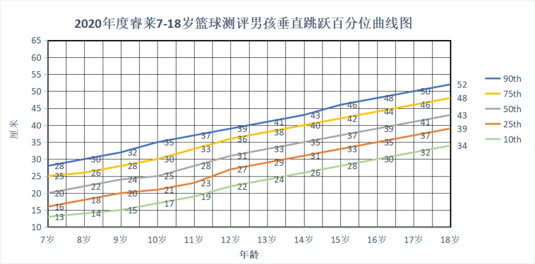 女性篮球运动员如何利用高科技优化训练_1
