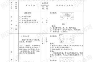 篮球战术训练教案设计